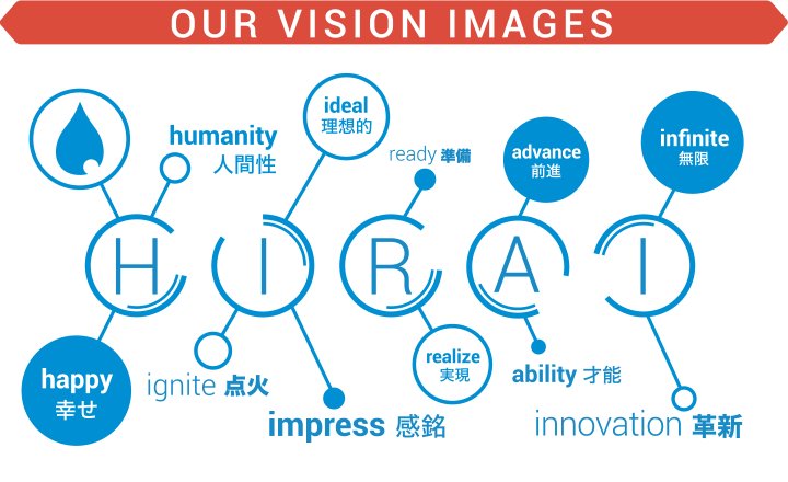 我々のビジョンイメージ