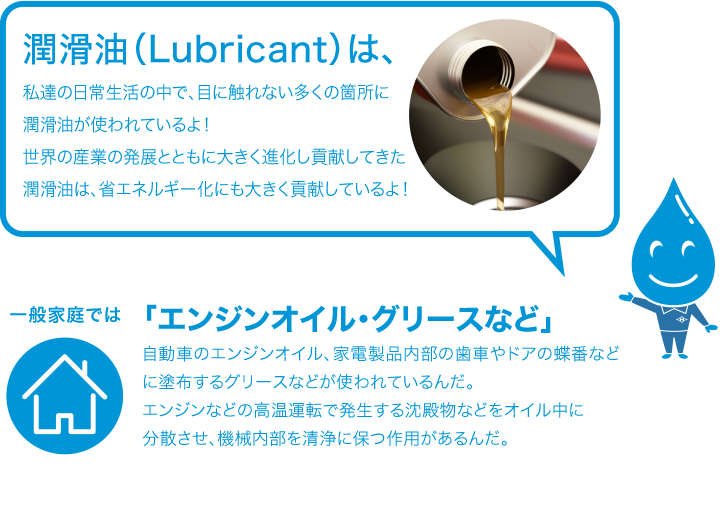 潤滑油は私達の日常生活の中で、目に触れない多くの箇所に潤滑油が使われているよ