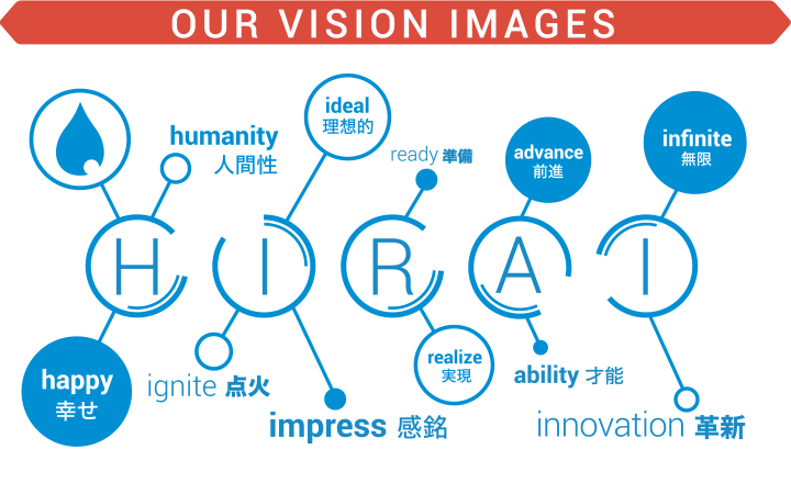 our vision images